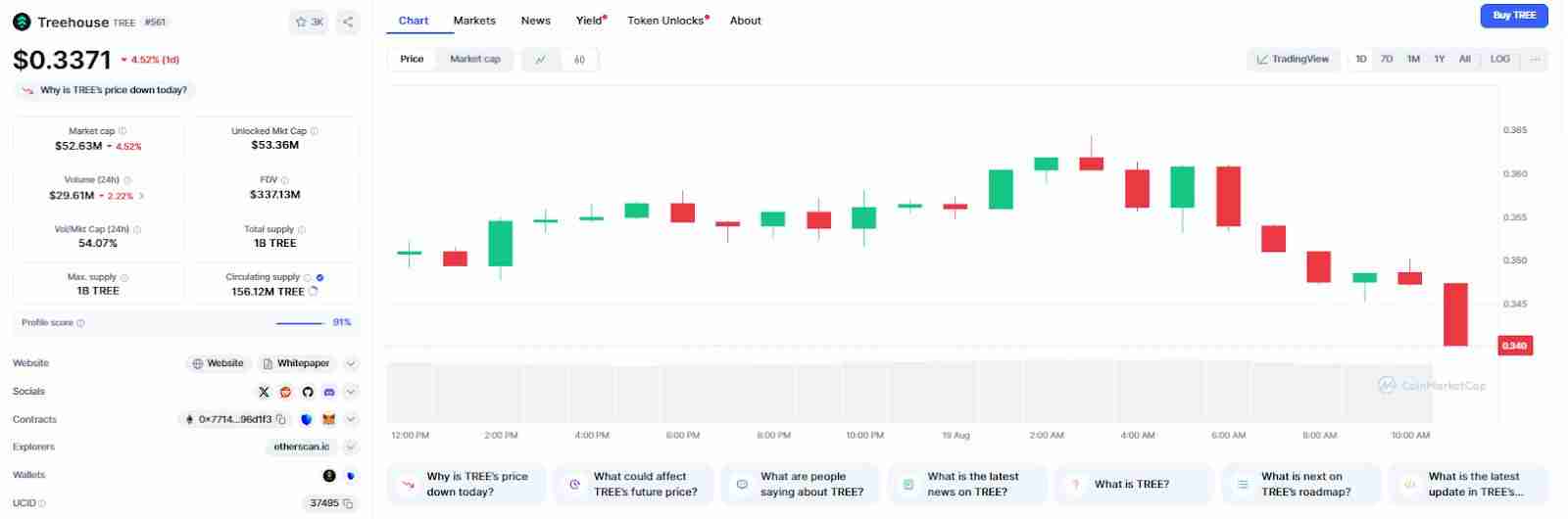 什么是TREE币 ?TREE价格预测2025, 2026-2030年